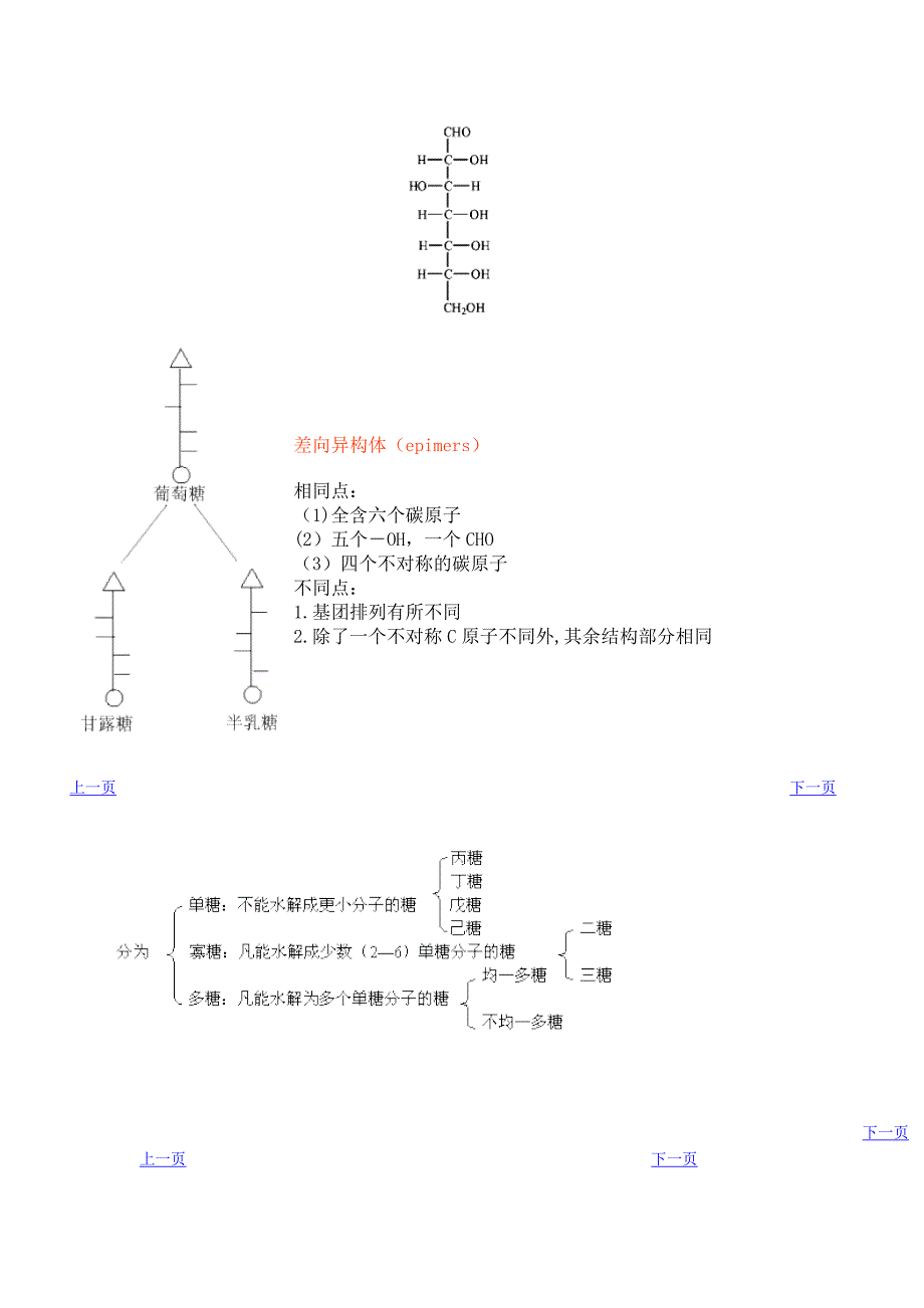 各种糖的结构.doc_第2页