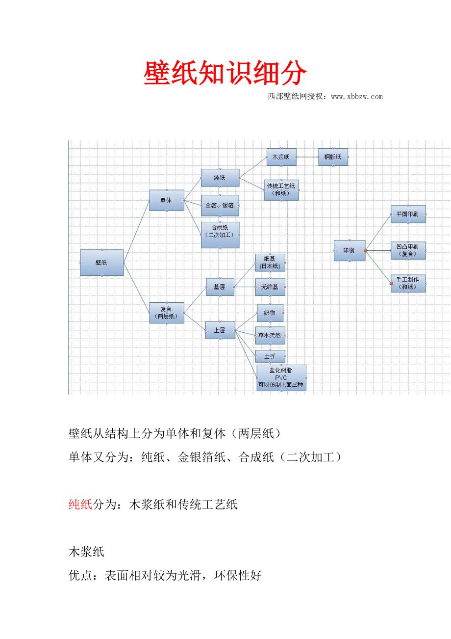 壁纸知识细分.doc_第1页