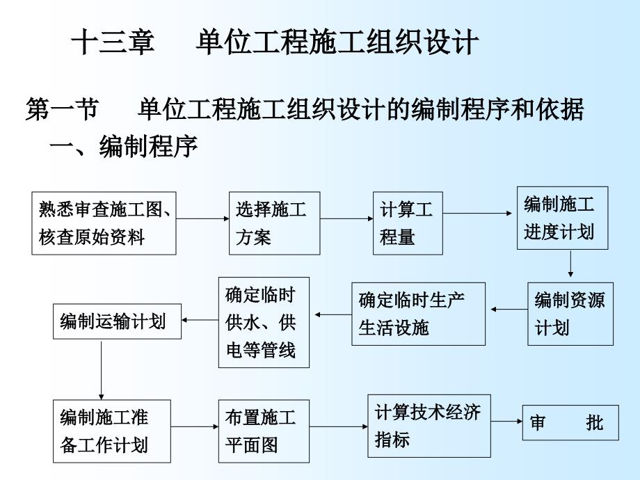 单位工程施工组织设计1_第2页