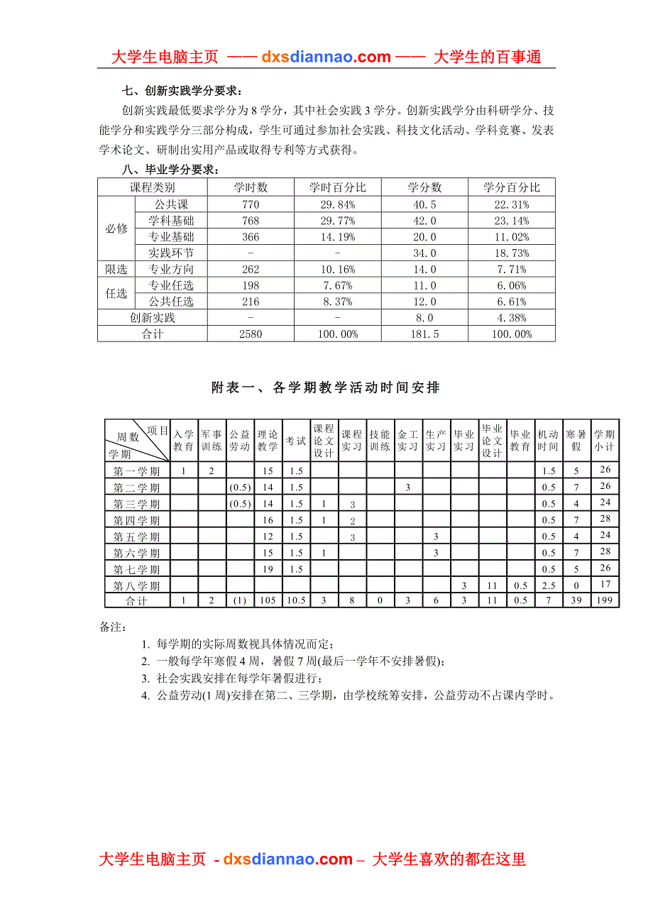 工业设计专业人才培养方案_第2页