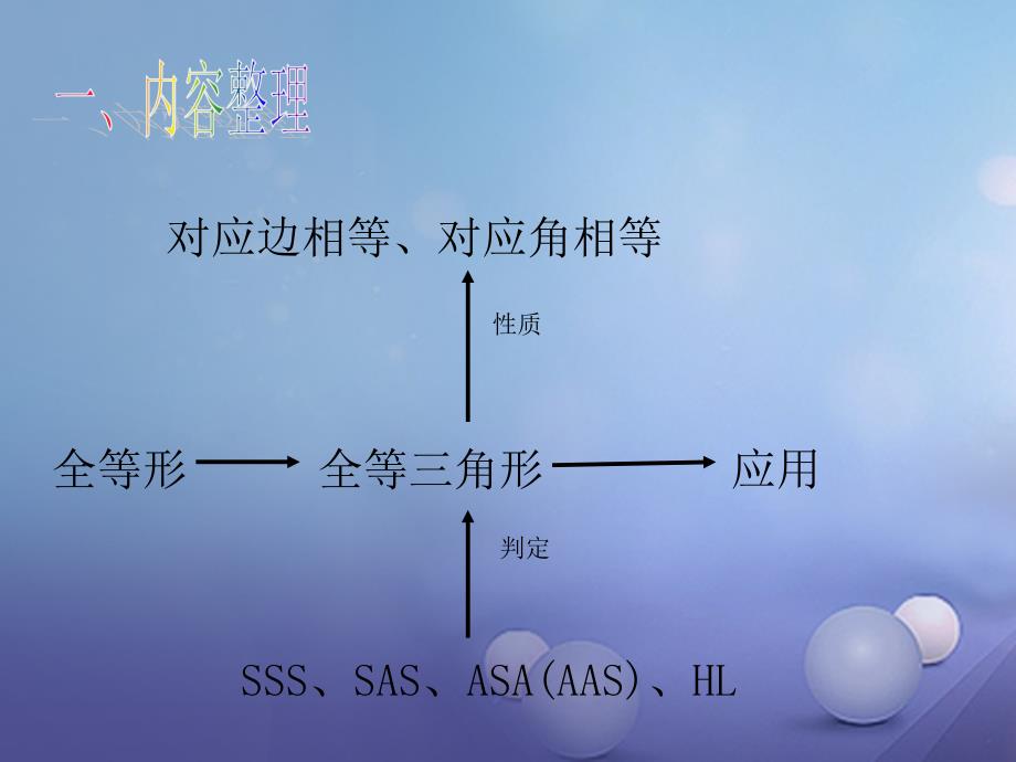 八年级数学上册 14 全等三角形小结评价课件 （新）沪科_第2页