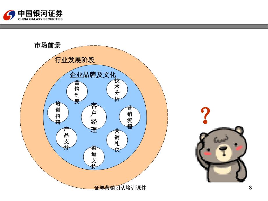 证券营销团队培训课件_第3页