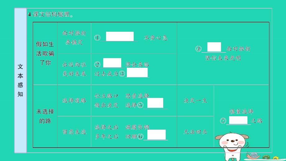 七年级语文下册 第五单元 20 外国诗二首作业名师公开课省级获奖课件 新人教版_第4页