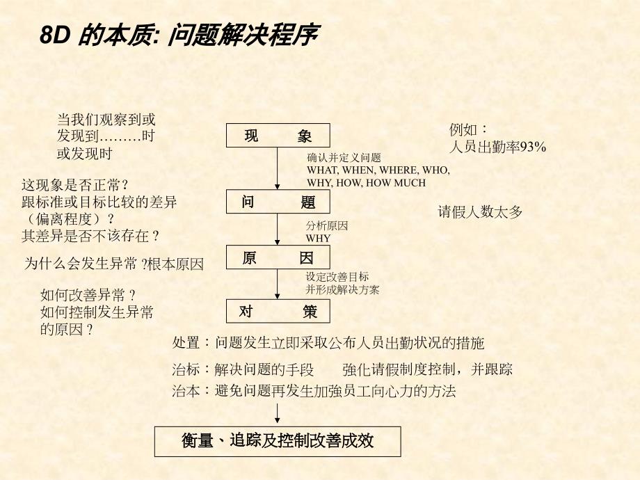 8D方法培训教材y_第3页