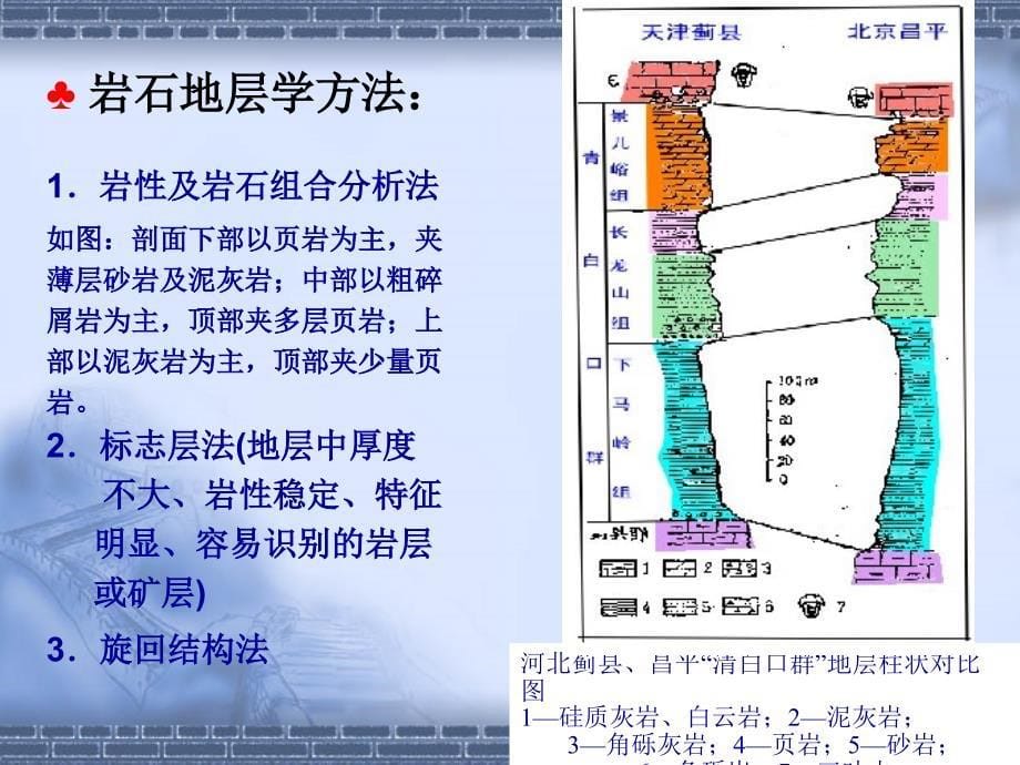 地质年代和地质构造_第5页