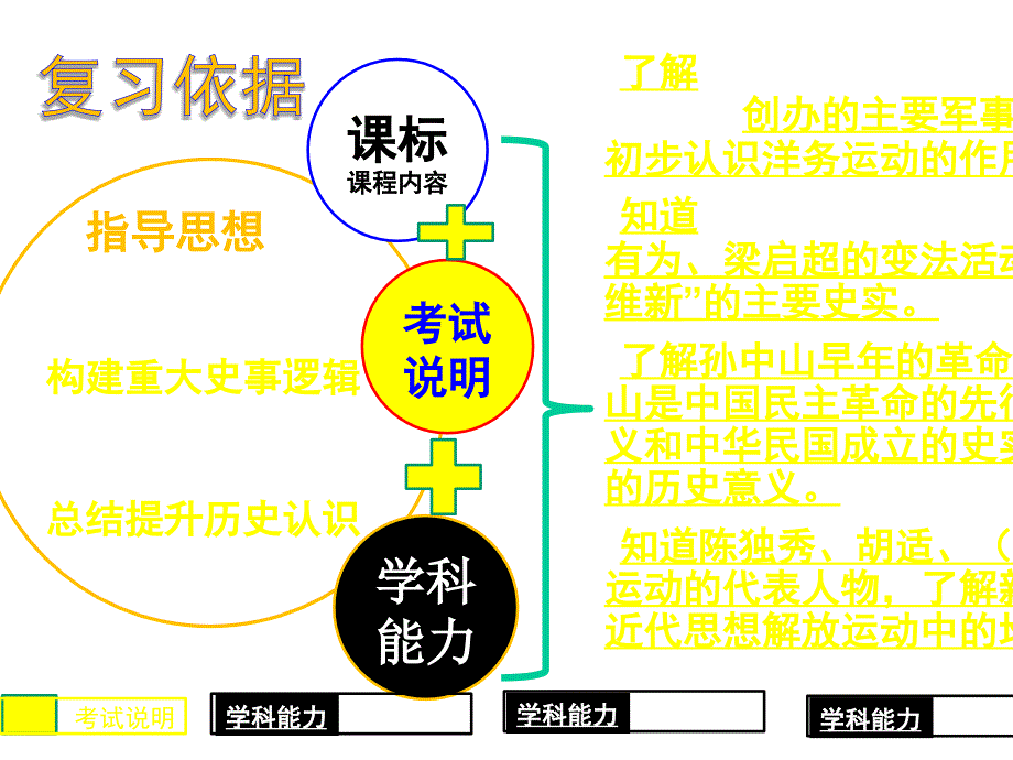 中国近代化的复习_第3页