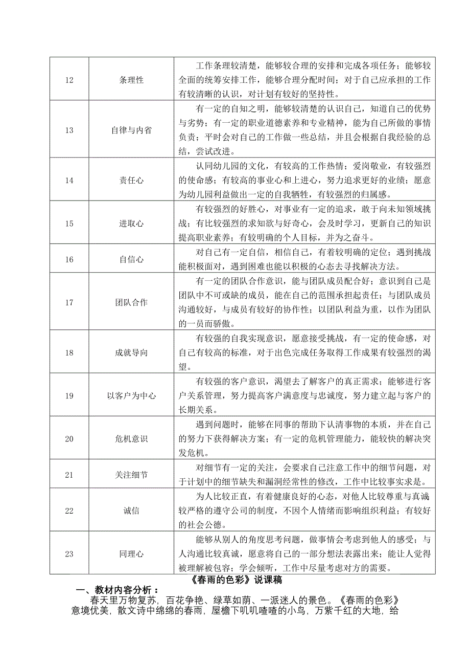 幼儿园岗位说明书及岗位职责电教教师_第3页