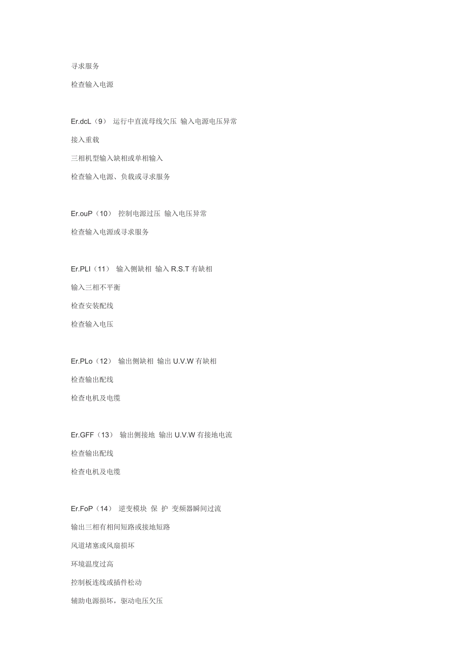 森兰变频器SB80系列故障代码详表.doc_第3页