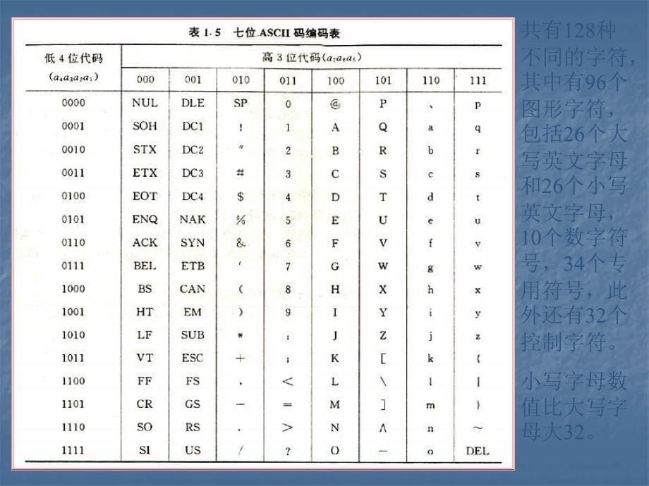 信息技术基础及网络技术.ppt_第5页