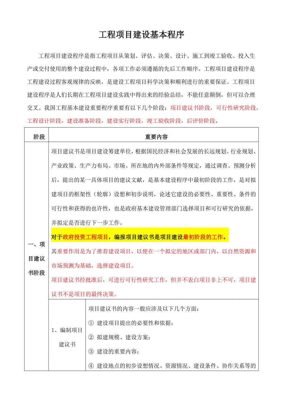 工程项目建设基本程序.doc_第1页