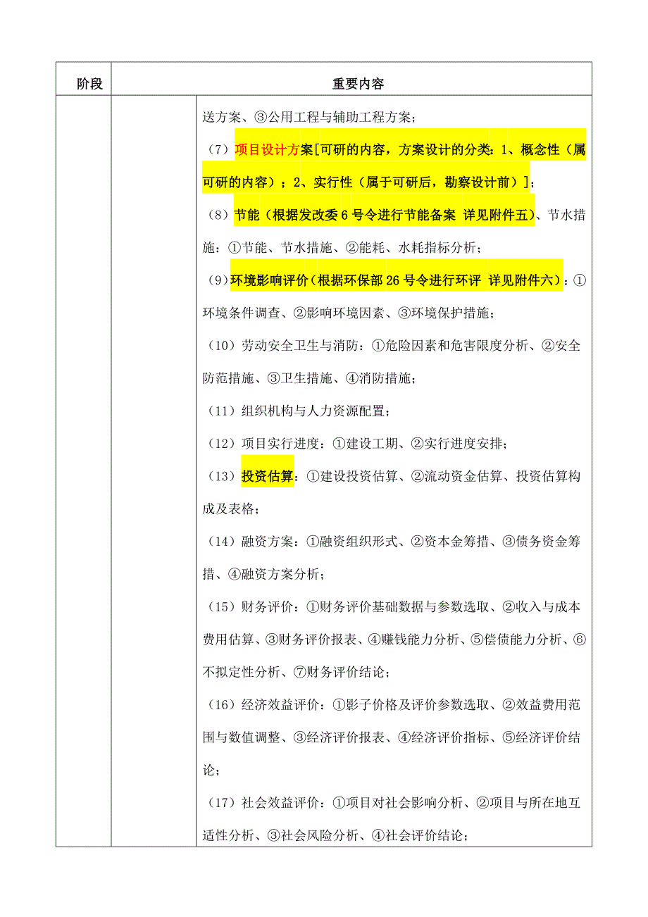 工程项目建设基本程序.doc_第4页