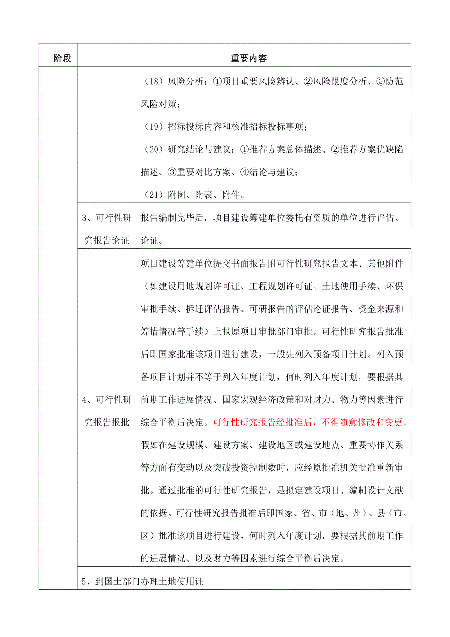 工程项目建设基本程序.doc_第5页