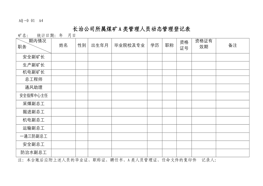 晋煤集团长治公司质量标准化安全管理附件_第3页