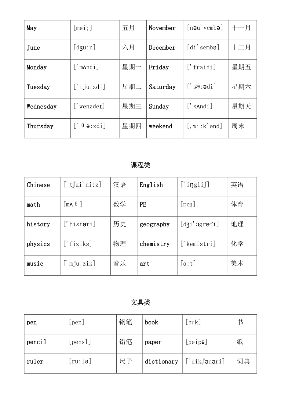 初中全册英语常用3500词分类大全(共65页)_第2页