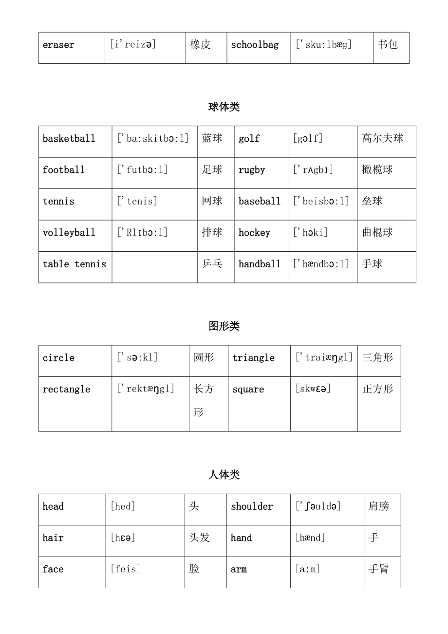 初中全册英语常用3500词分类大全(共65页)_第3页