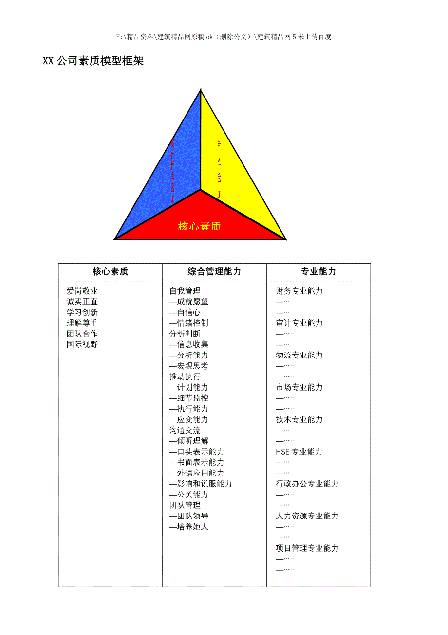 企业文化素质模型手册_第2页