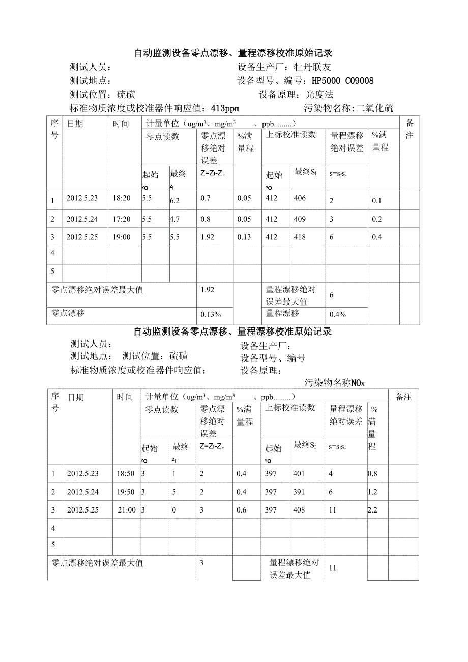 自动监测设备零点漂移、量程漂移校准原始记录_第4页