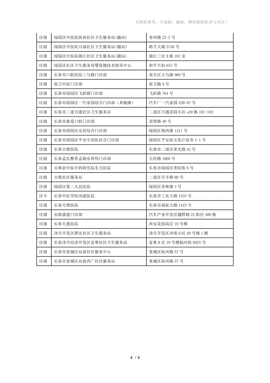 长春市医疗保险定点医疗机构地址_第4页