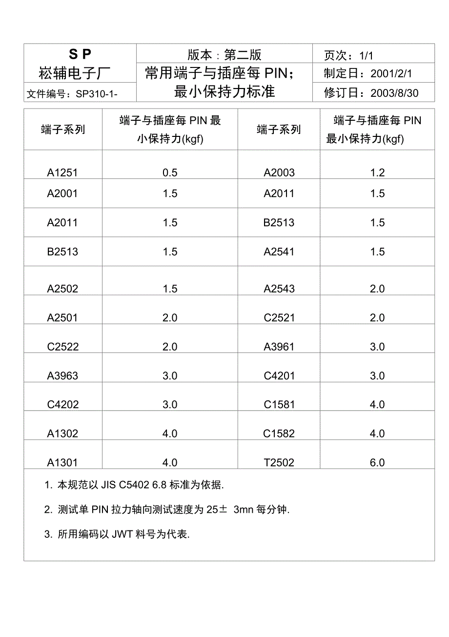 端子与插座保持力标准_第1页