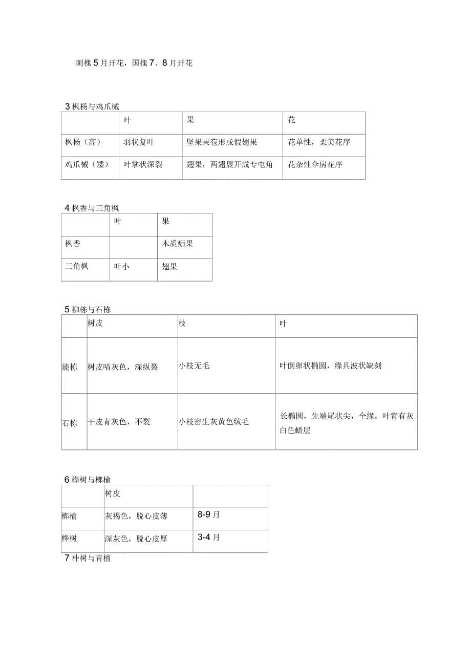 园林树木学重点整理_第5页