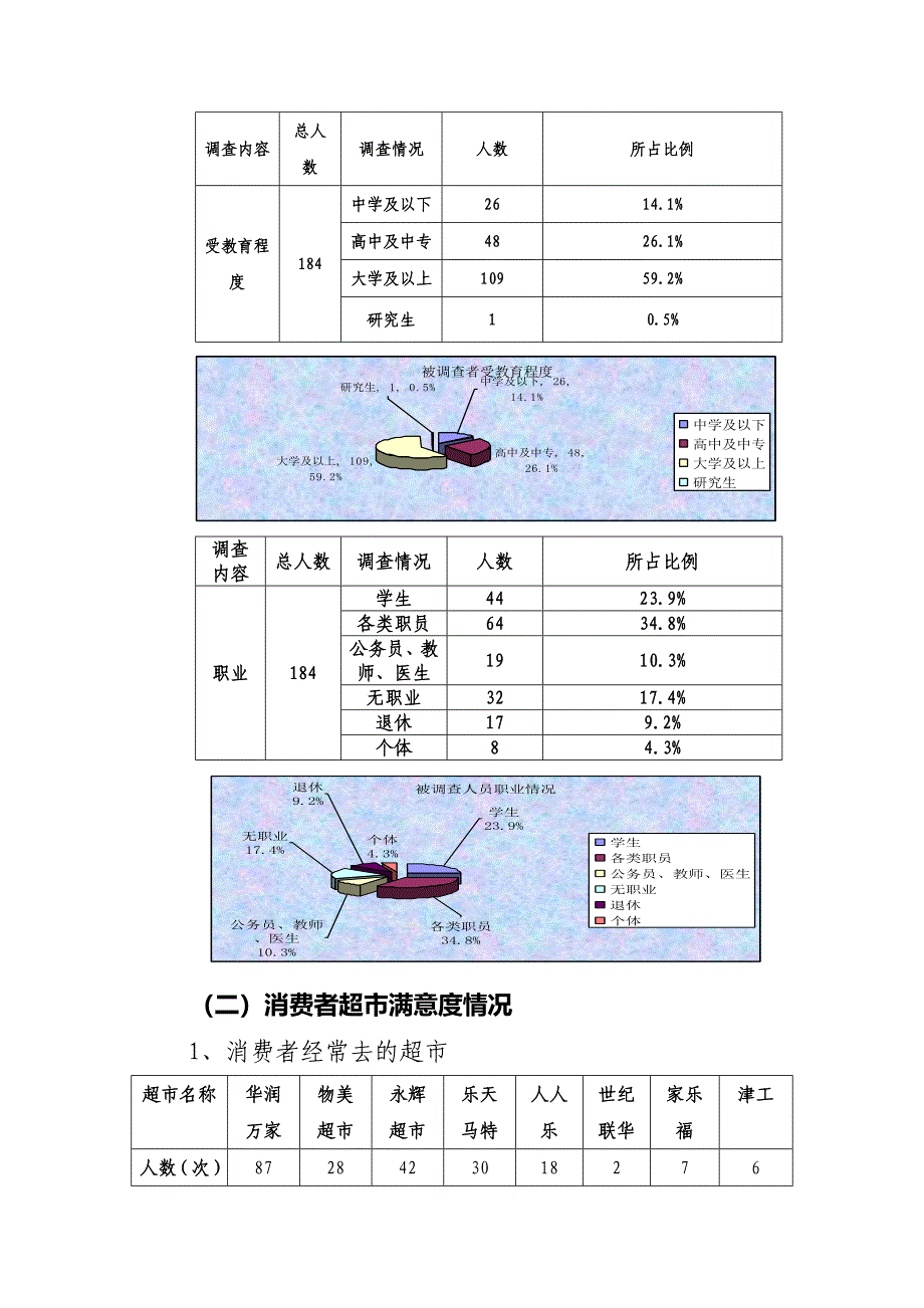 超市满意度调查报告.doc_第2页