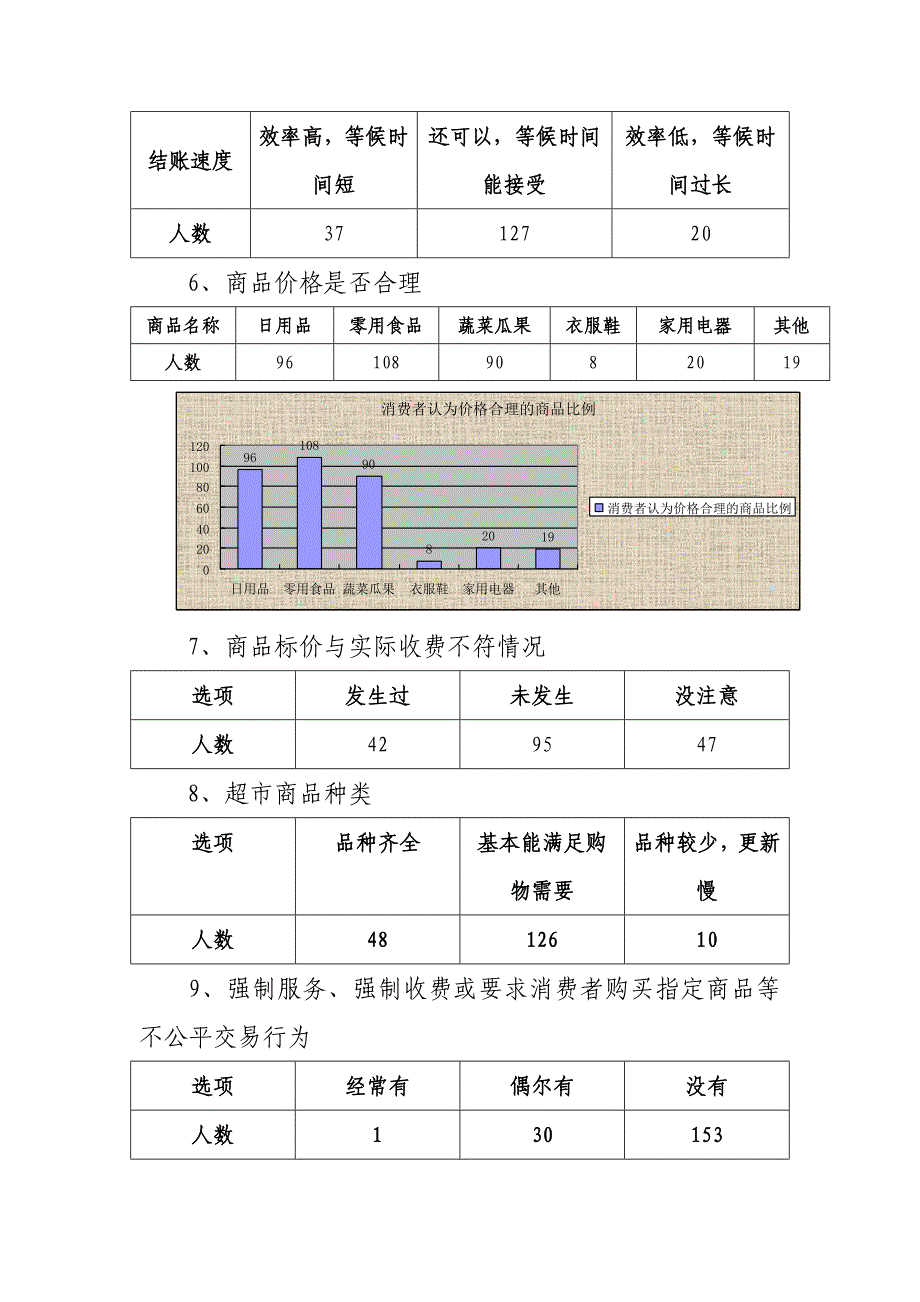 超市满意度调查报告.doc_第4页