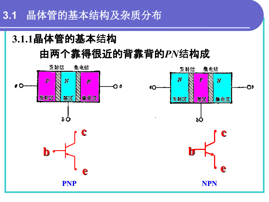 《双极型晶体管》PPT课件_第3页