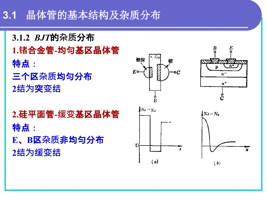 《双极型晶体管》PPT课件_第4页