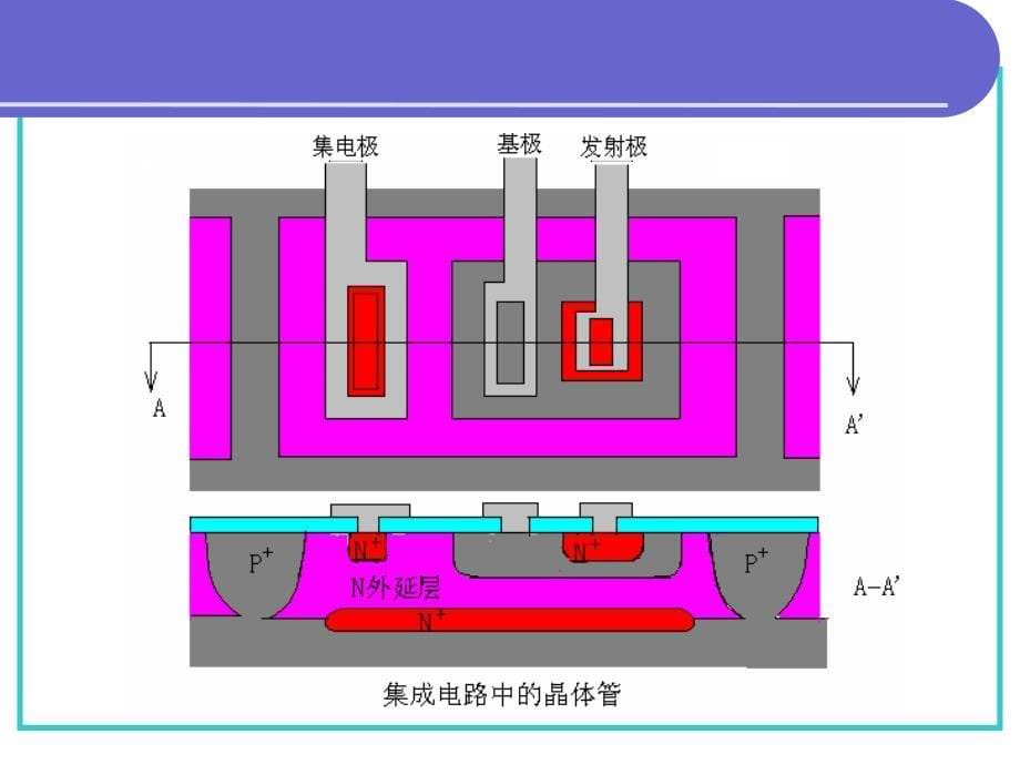 《双极型晶体管》PPT课件_第5页