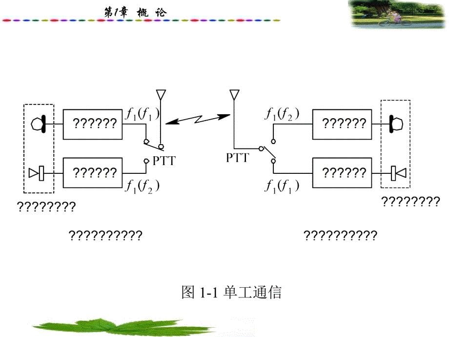 移动通信系统的分类_第5页