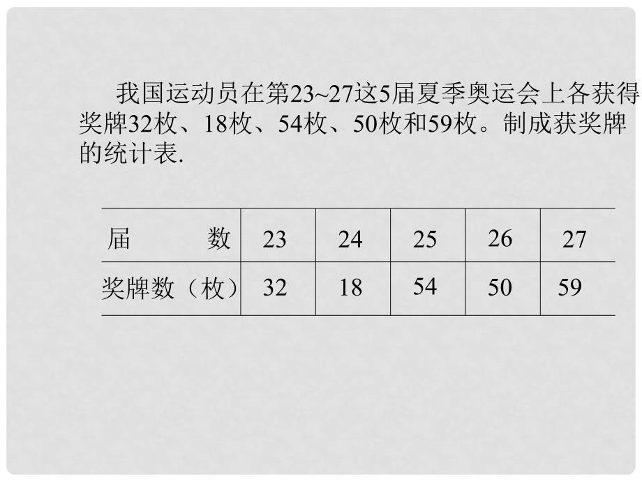 五年级数学下册 数据的收集和整理 8课件 人教版_第3页