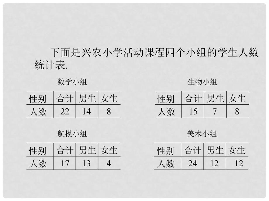 五年级数学下册 数据的收集和整理 8课件 人教版_第4页