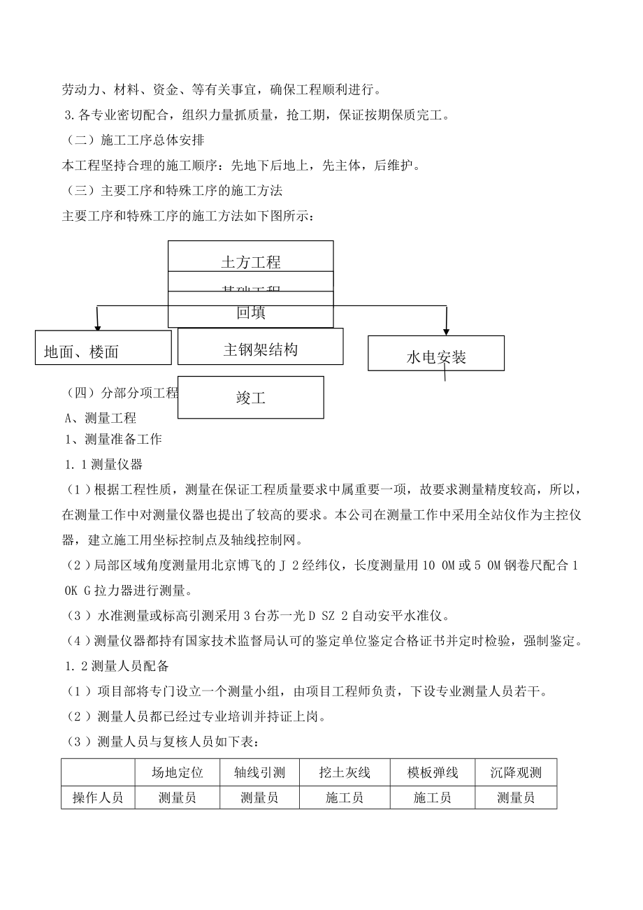 办公楼食堂装饰工程施工组织设计_第3页