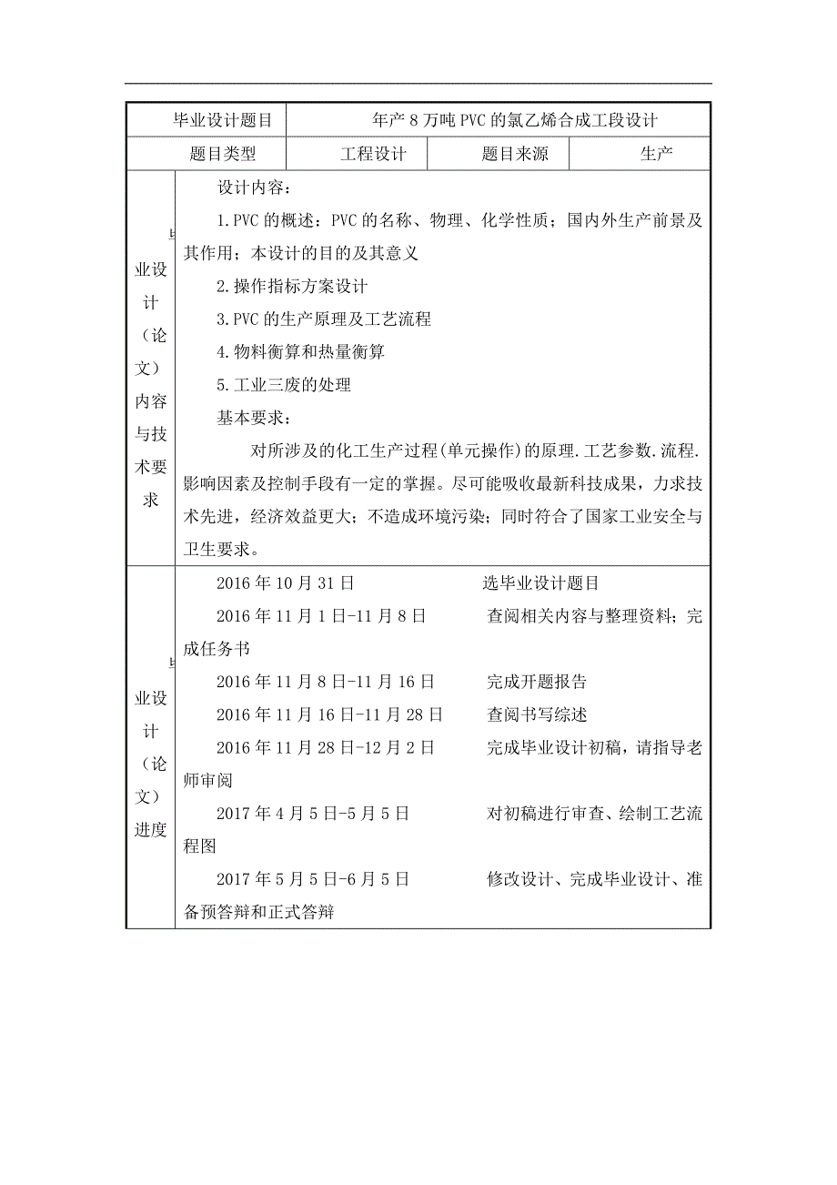 年产7万吨pvc的氯乙烯合成设计毕业设计论文_第2页