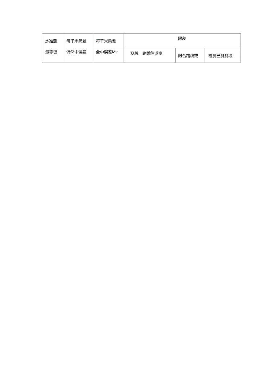 路基施工测量作业指导书_第3页