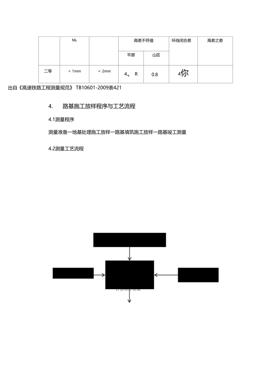 路基施工测量作业指导书_第4页