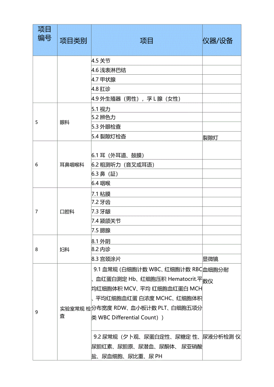 2021年卫生部健康体检项目目录_第4页