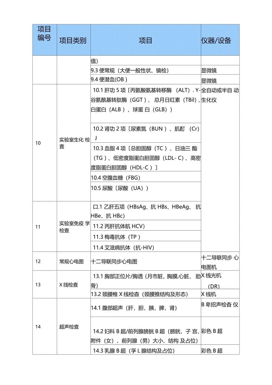 2021年卫生部健康体检项目目录_第5页