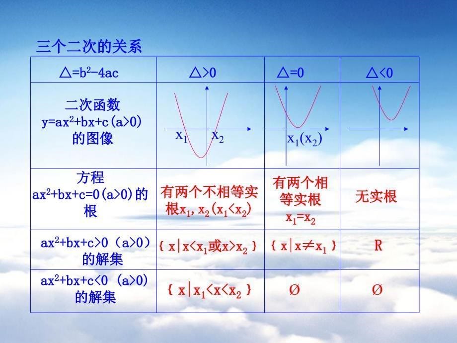 北师大版数学必修五课件：第3章167;2 2.1 含参数的一元二次不等式的解法_第5页