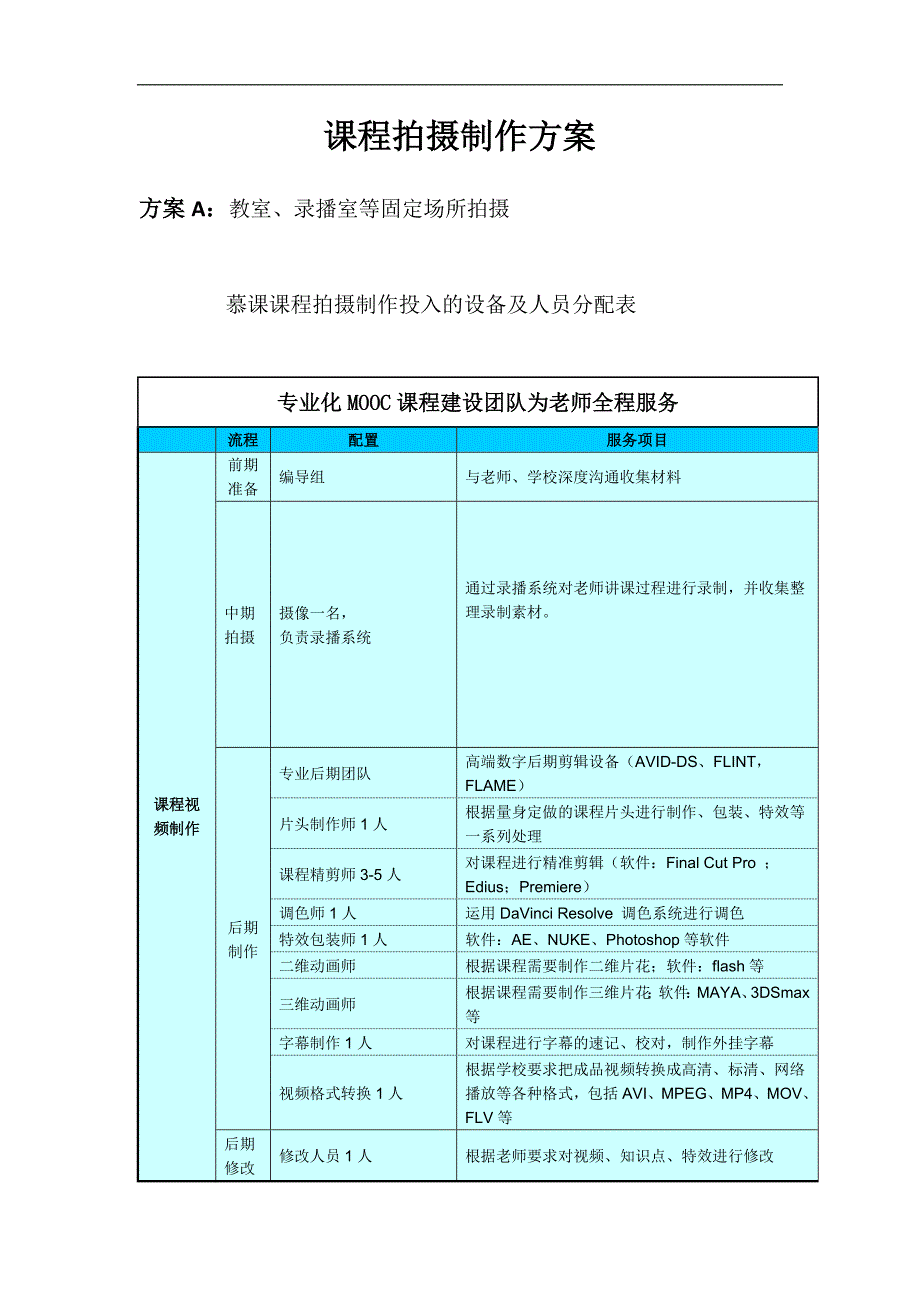 课程拍摄制作方案.doc_第1页