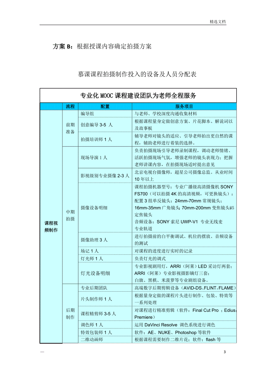 课程拍摄制作方案.doc_第3页