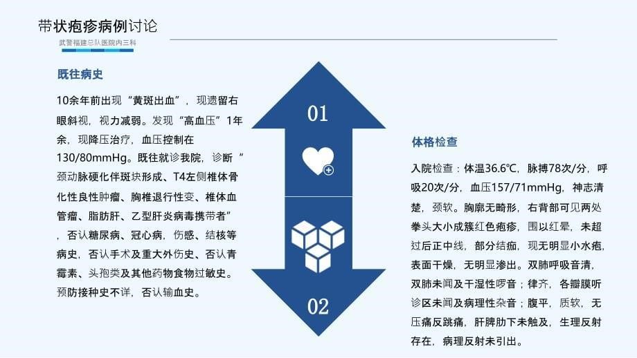 带状疱疹讲课课件_第5页