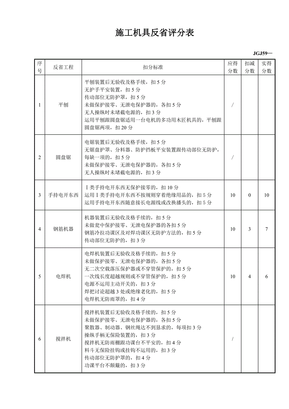 建筑行业施工机具检查评分表_第1页