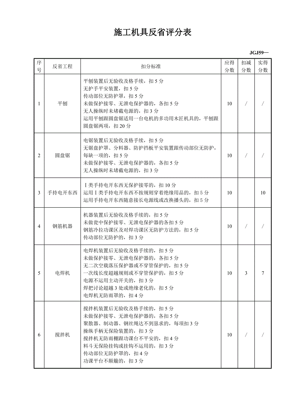 建筑行业施工机具检查评分表_第3页