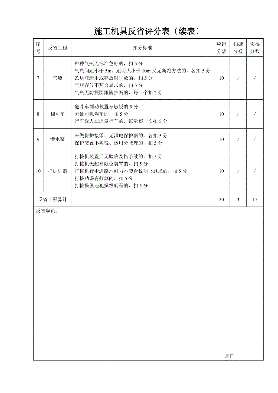 建筑行业施工机具检查评分表_第4页