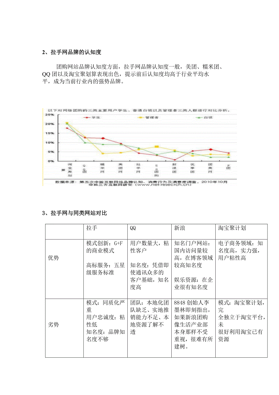 拉手网络营销战略计划书(附促销活动策划).doc_第2页