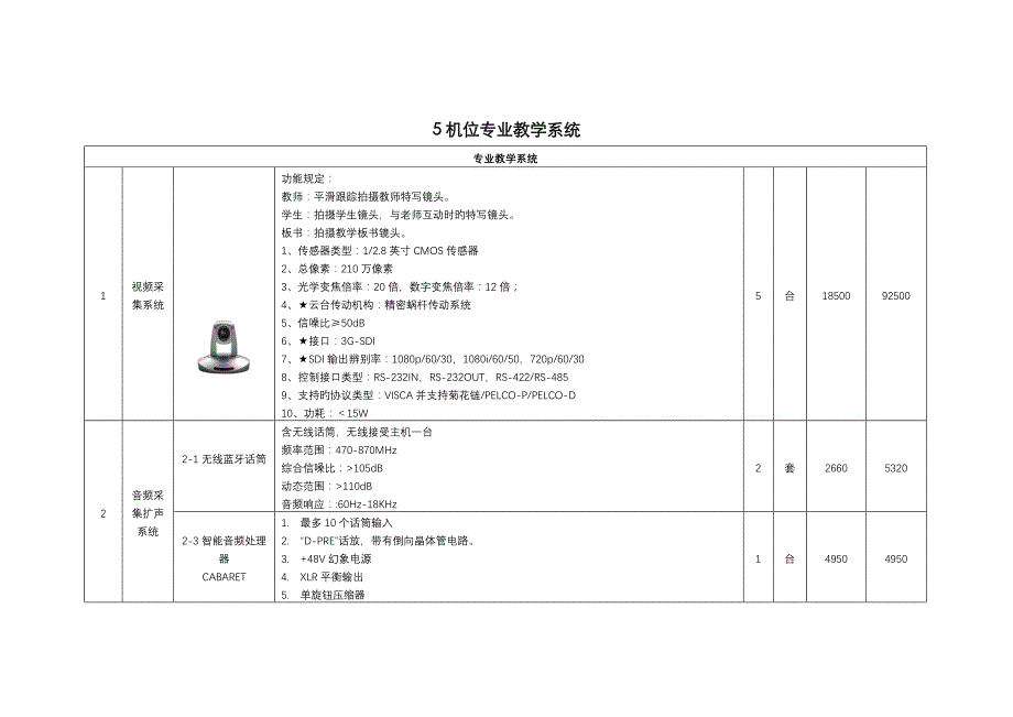 舞蹈教室设备清单_第1页