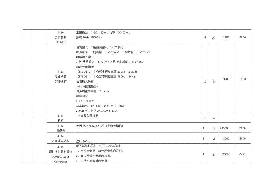 舞蹈教室设备清单_第5页