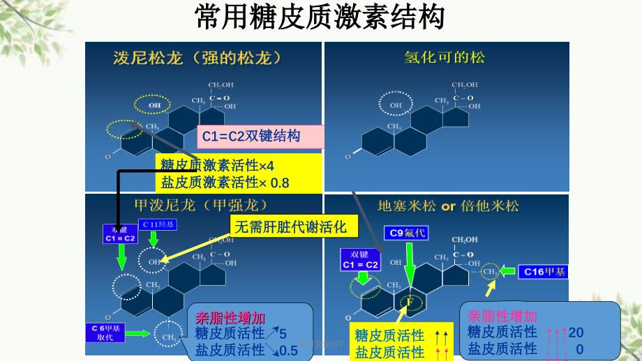 倍他米松磷酸钠注射液肿瘤课件_第4页