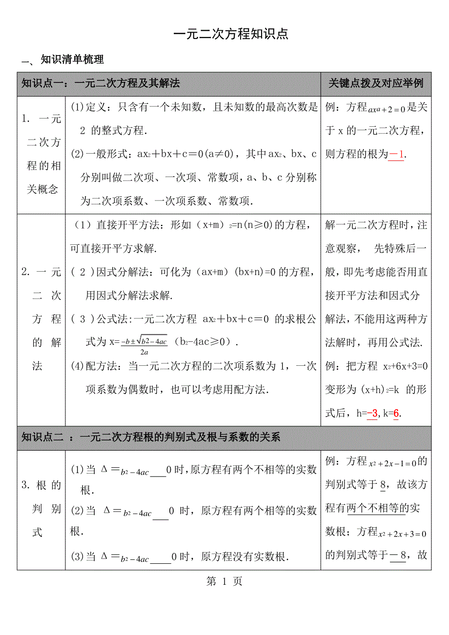 一元二次方程知识点归纳_第1页